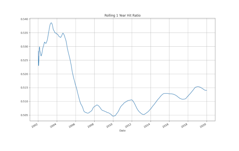 Analisi delle Performance del Backtest
