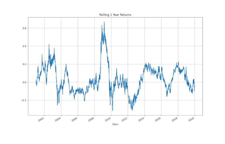 Backtest-Analisi-RendimentiAnnualizzati