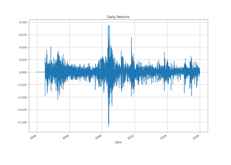 Backtest-Analisi-RendimentiGiornalieri