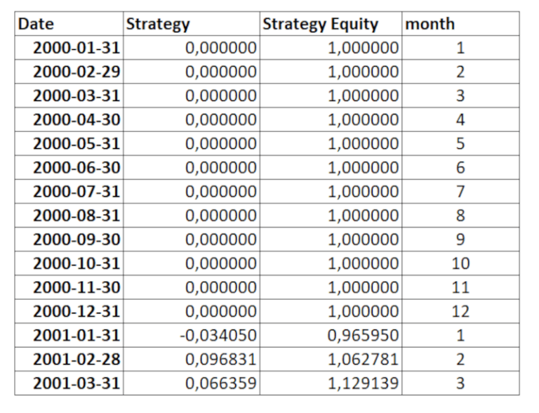 Backtest-Analisi-ReportMensile-head