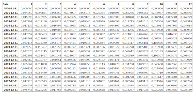 Backtest-Analisi-ReportMensileAnnuo