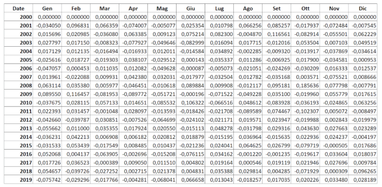 Backtest-Analisi-ReportMensileAnnuo1