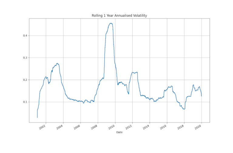 Analisi delle Performance del Backtest