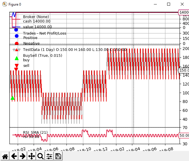 Backtrader - Gapping-Missed-Trade