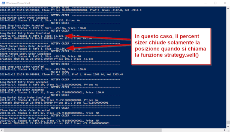 Percent-Sizer-Short con Backtrader