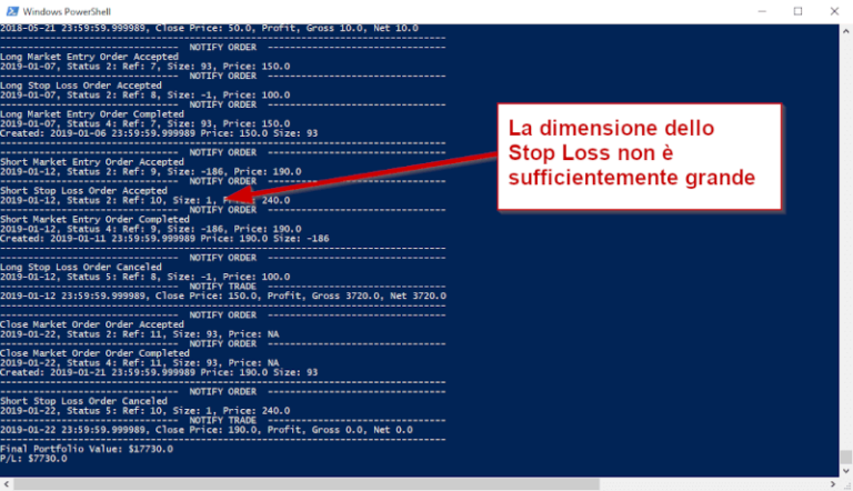 Stop-Loss-Sizing con Backtrader