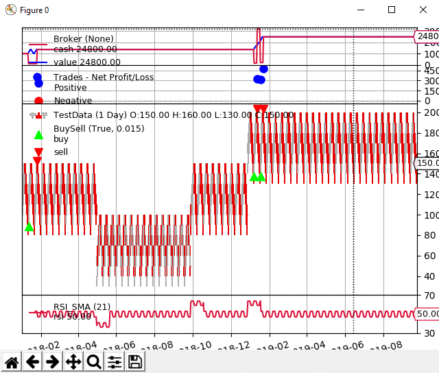 Backtrader - Target-Orders-Solutione-Finale