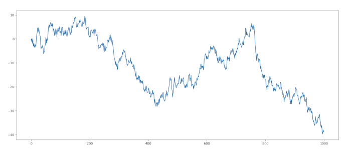 random walk trading quantitativo