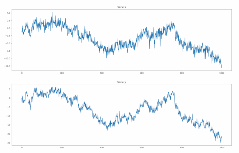 serie correlate trading quantitativo
