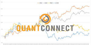 accedere ai valori precedenti con QuantConnect