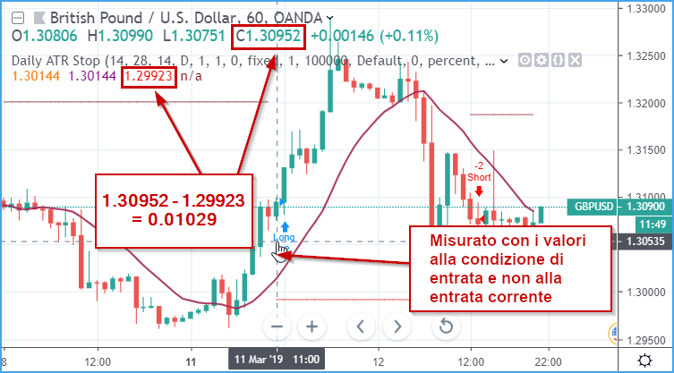 Tradingview-Daily-ATR-Calculation