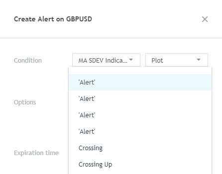 creare gli alert con Tradingview