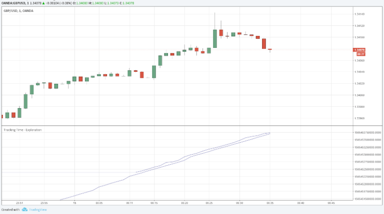 Tradingview-time-vs-timenow-plot