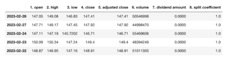 dati-azionari-alphavantage-av-aapl-transpose