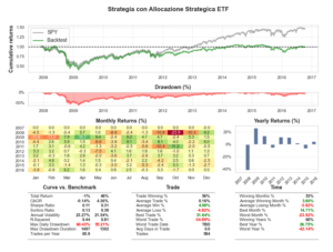 trading-algoritmico-datatrader-etf-strategy-strategic-tearsheet