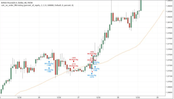 trading-algoritmico-tradingview-pinescript-Recalc-On