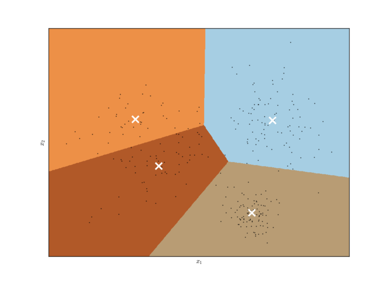 trading-machine-learning-clustering-k-means-boundaries