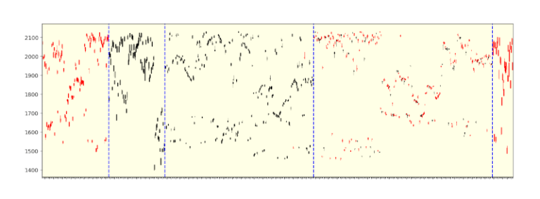 trading-machine-learning-clustering-ohlc-candle-clusters