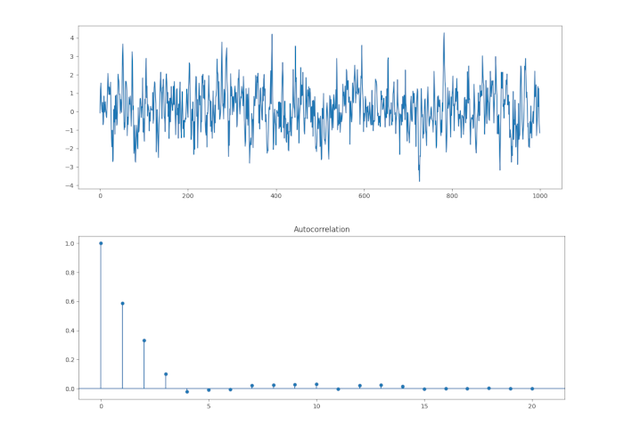 trading-quantitativo-modelloMA_3